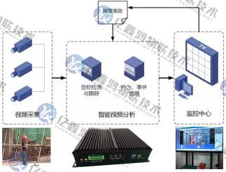 工厂周界报警数据可视化整体管控系统 构筑智能安防的数字堡垒