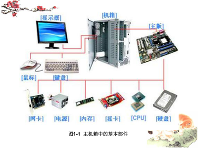 计算机系统结构概述与其服务应用
