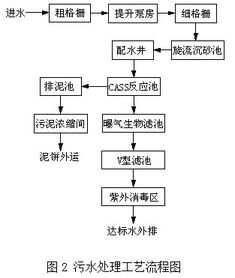 基于LK PLC的自动控制系统在污水处理厂的应用研究
