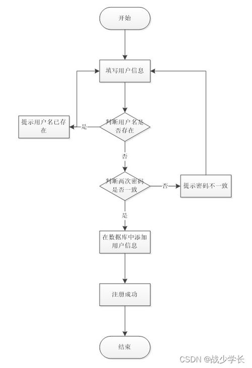 基于Spring Boot的企业售后服务管理系统设计与实现