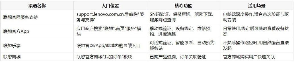 联想笔记本怎么查正品?官方验证渠道与智能售后服务全解析