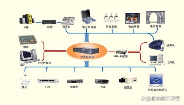 揭秘多媒体计算机系统:组成要素全解析